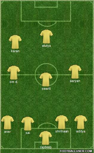 India Formation 2015
