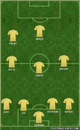 India football formation