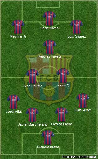 F.C. Barcelona Formation 2015
