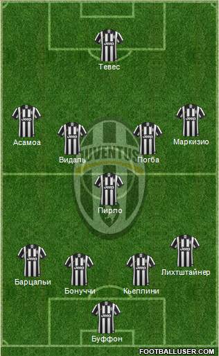 Juventus Formation 2015