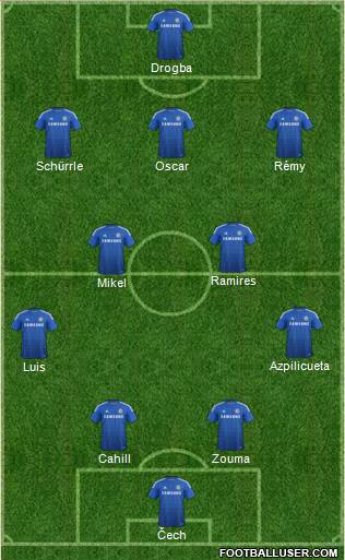 Chelsea Formation 2015