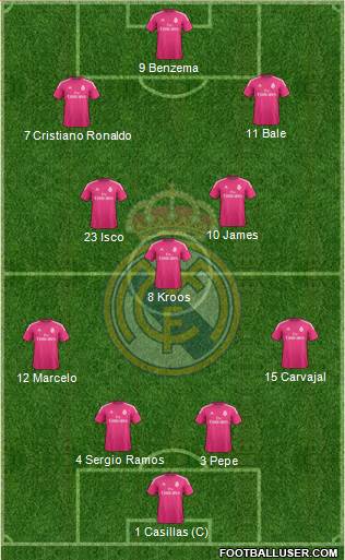 Real Madrid C.F. Formation 2015