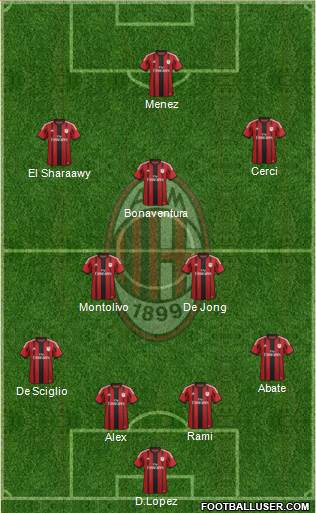 A.C. Milan Formation 2015