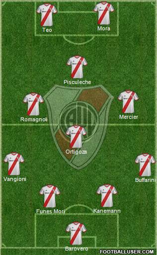 River Plate Formation 2015