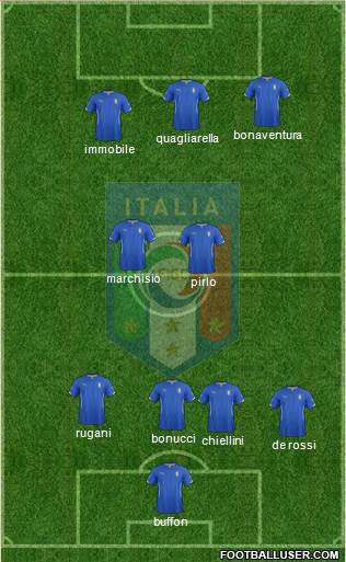 Italy Formation 2015