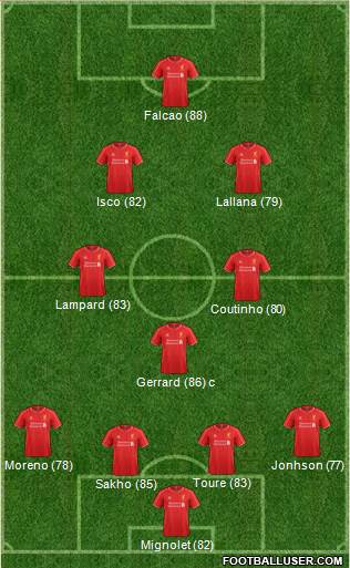 Liverpool Formation 2015