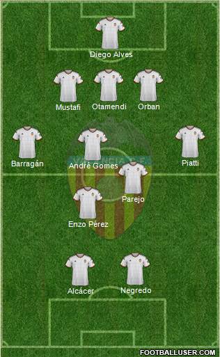 Valencia C.F., S.A.D. Formation 2015