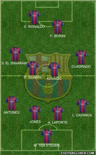 F.C. Barcelona Formation 2015
