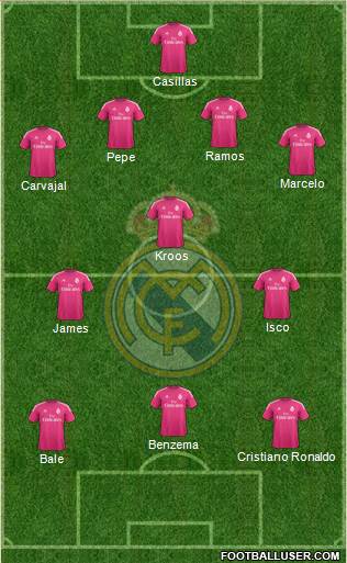 Real Madrid C.F. Formation 2015