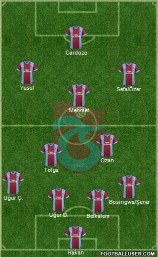 Trabzonspor Formation 2015