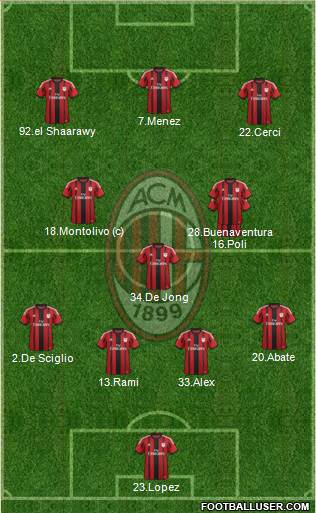 A.C. Milan Formation 2015