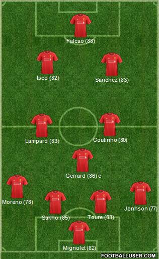 Liverpool Formation 2015