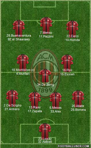 A.C. Milan Formation 2015