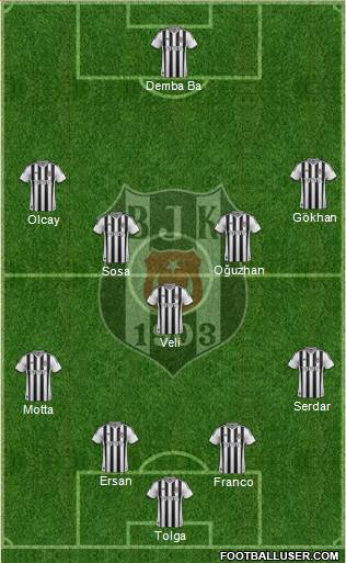 Besiktas JK Formation 2015