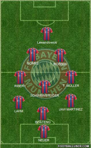 FC Bayern München Formation 2015