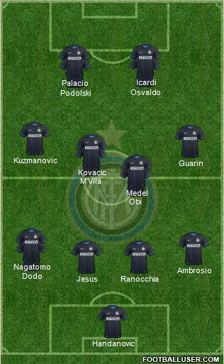F.C. Internazionale Formation 2015