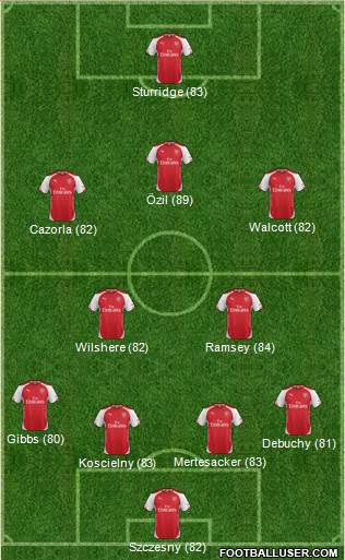 Arsenal Formation 2015