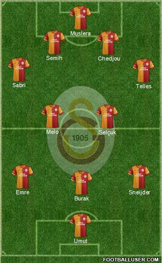 Galatasaray SK Formation 2015