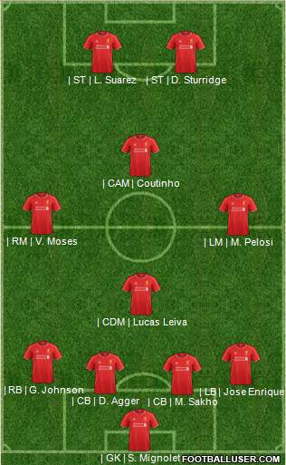 Liverpool Formation 2015