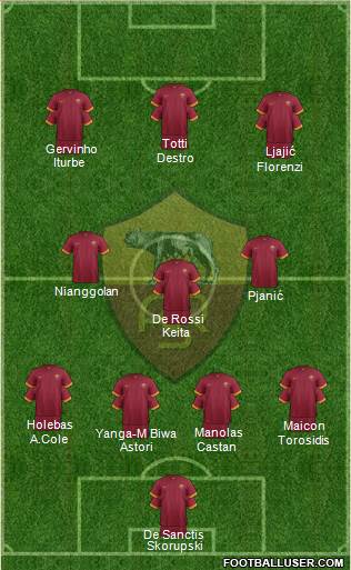 AS Roma Formation 2015