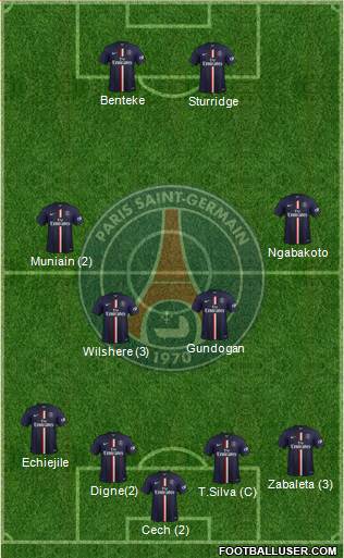 Paris Saint-Germain Formation 2015