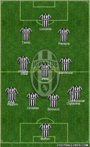 Juventus Formation 2015