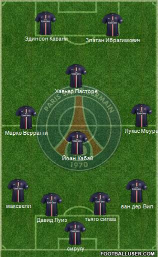 Paris Saint-Germain Formation 2015