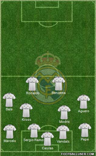 Real Madrid C.F. Formation 2015