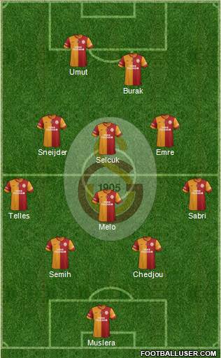 Galatasaray SK Formation 2015