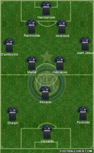 F.C. Internazionale Formation 2015