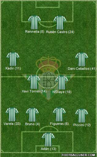 Real Betis B., S.A.D. Formation 2015