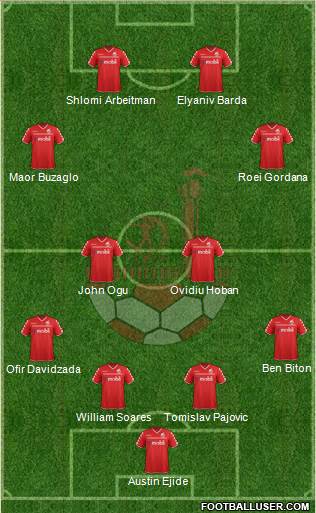 Hapoel Be'er-Sheva Formation 2015