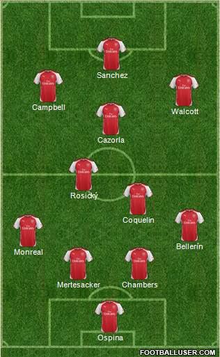 Arsenal Formation 2015