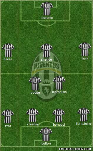 Juventus Formation 2015