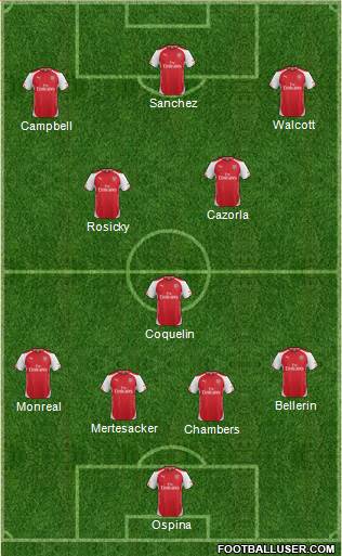 Arsenal Formation 2015