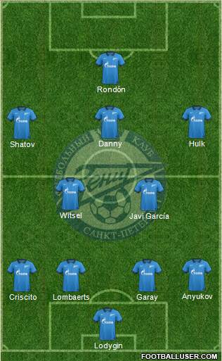 Zenit St. Petersburg Formation 2015