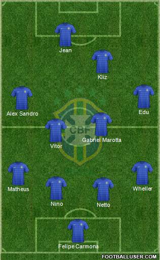 Brazil Formation 2015