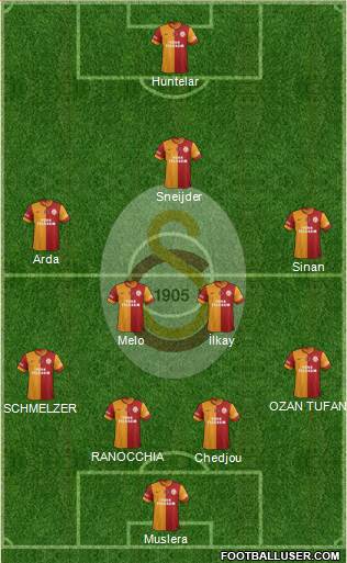 Galatasaray SK Formation 2015