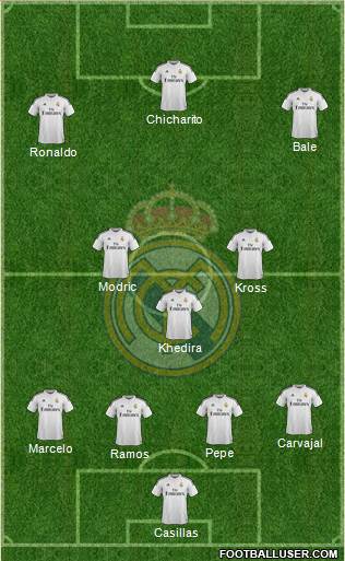 Real Madrid C.F. Formation 2015