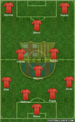 F.C. Barcelona Formation 2015
