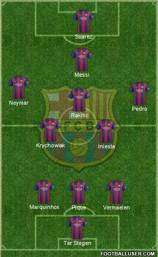 F.C. Barcelona Formation 2015