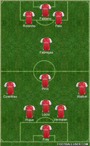 Arsenal Formation 2015
