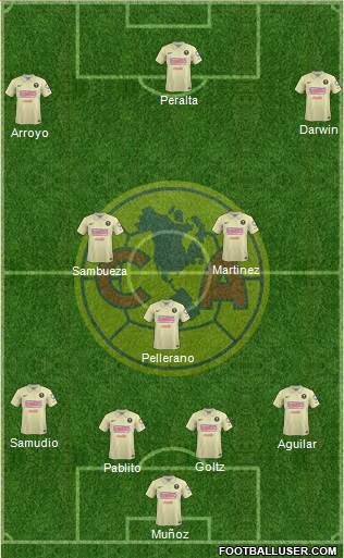 Club de Fútbol América Formation 2015