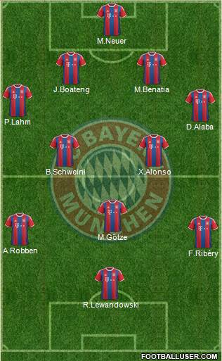 FC Bayern München Formation 2015