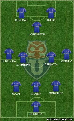CF Universidad de Chile Formation 2015