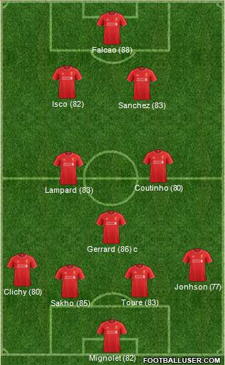 Liverpool Formation 2015