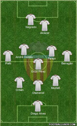Valencia C.F., S.A.D. Formation 2015