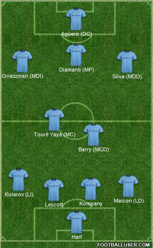 Manchester City Formation 2015