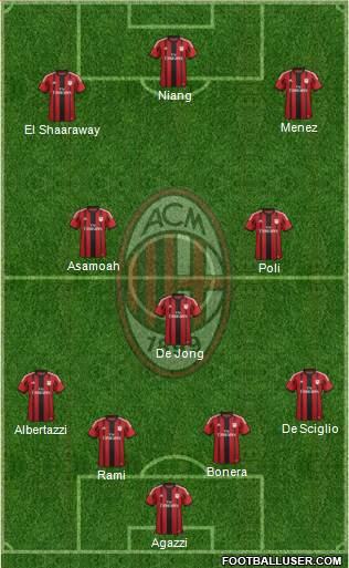 A.C. Milan Formation 2015