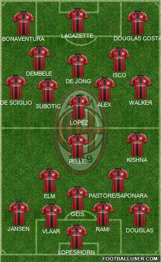 A.C. Milan Formation 2015